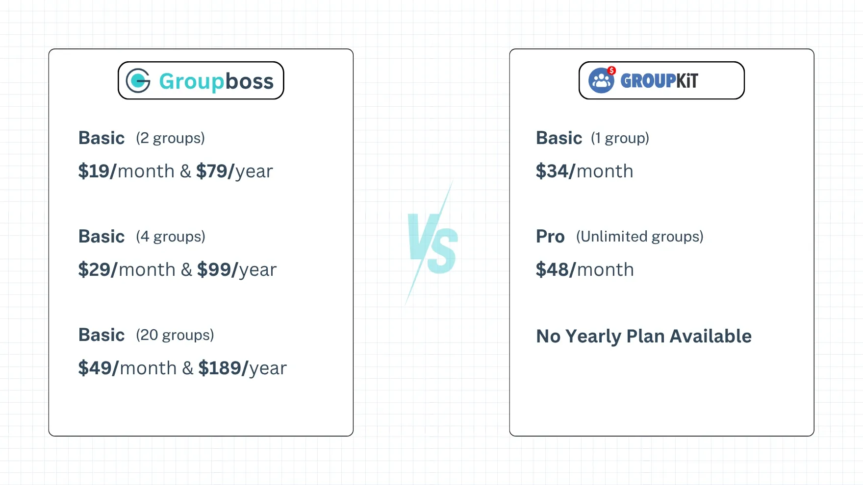 Let’s Compare Groupboss and GroupKit Pricing